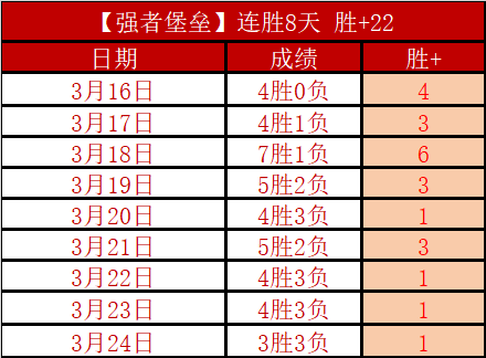 赛季英超第,轮赛事亮点,汇总,金宝博188bet体育官网,APP下载,注册领彩金,官方网站,网站入口