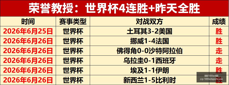 负高清视角,风暴连败,自由队强势,金宝博188bet体育官网,金宝博188bet体育,金宝博投注,金宝博直播,金宝博娱乐