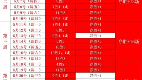 战神：诸神黄昏粉丝预测 将在全新战神：诸神黄昏 中引领风暴来袭